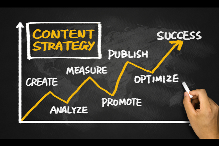 Content Strategy Graph